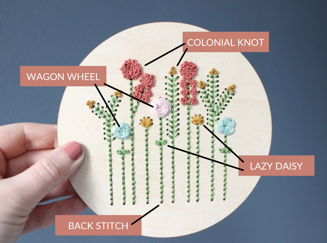 Wood Embroidery Kit - Springtime Flowers